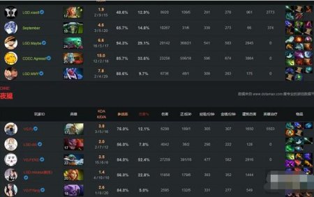 锋芒毕露 《DOTA2》SL-i联赛VG.R终夺冠