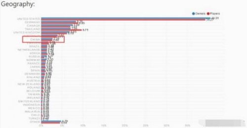 《星露谷物语》开发商:游戏销量已超100万份
