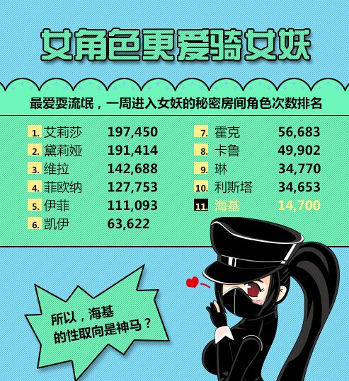 《洛奇》黛莉娅趣味数据 汉子们最爱买内衣