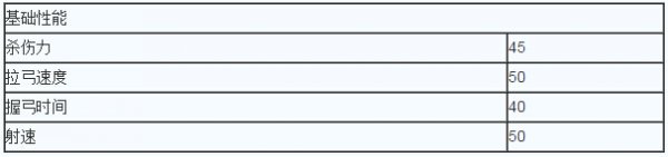 古墓丽影崛起全武器数据及升级部件一览
