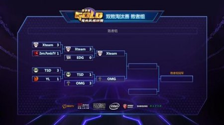 黄金风暴春季赛决赛前瞻：见证最终冠军诞生