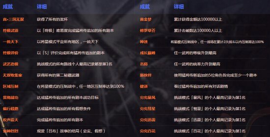 关于《真三7:猛将传》你所需要知到的一切