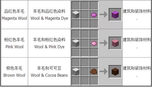 我的世界合成表大全：基础合成欢迎收藏