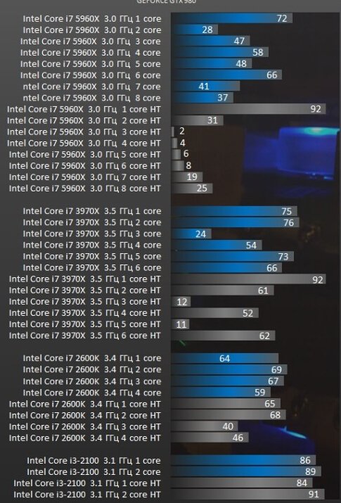 《龙腾世纪:审判》Mantle PK DX11性能测试