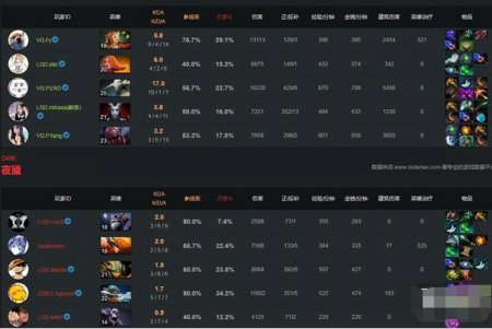 锋芒毕露 《DOTA2》SL-i联赛VG.R终夺冠