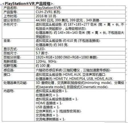 索尼PS VR确切发售日曝光:售价3200元