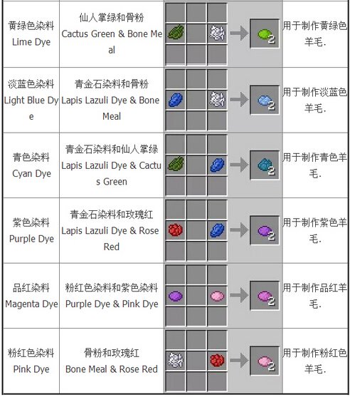 我的世界合成表大全：基础合成欢迎收藏