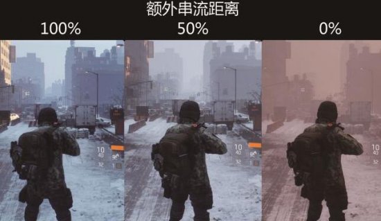 《全境封锁》评测:纽约的末日有点冷