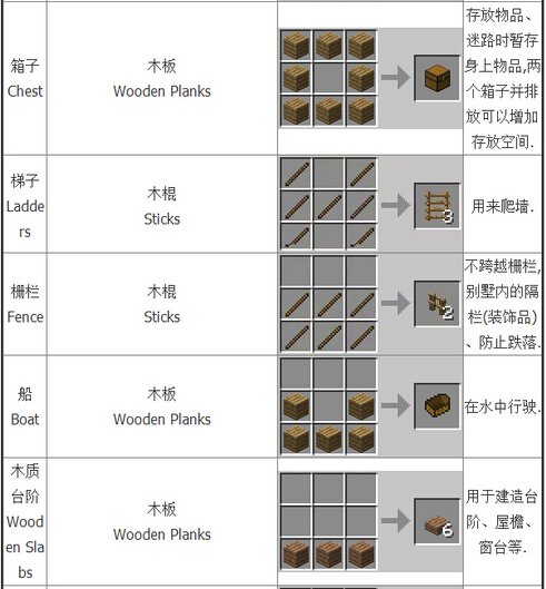我的世界合成表大全：基础合成欢迎收藏