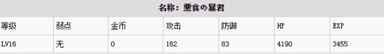《伊苏:塞尔塞塔的树海》全BOSS属性数据