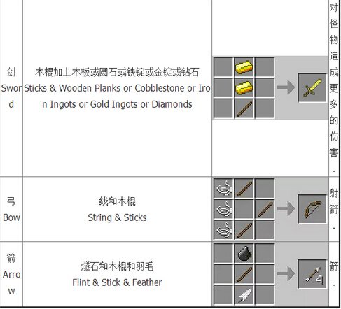 我的世界合成表大全：基础合成欢迎收藏