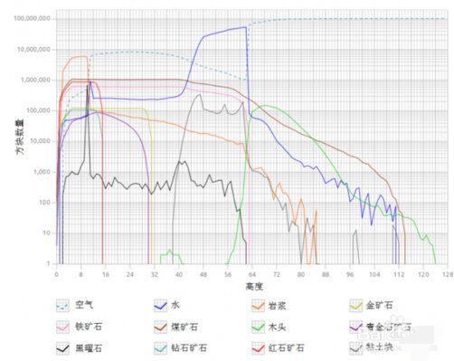 《我的世界》挖矿技巧攻略 