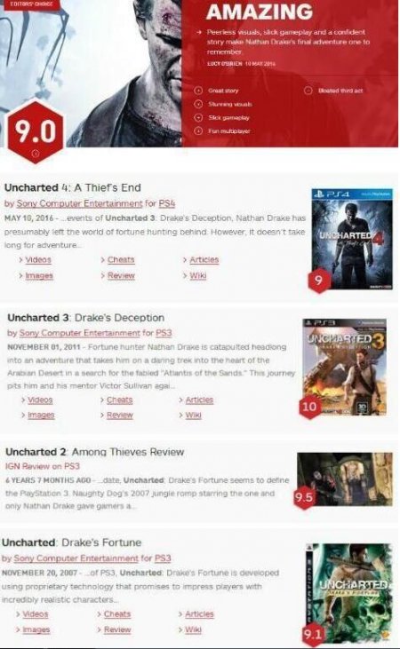 《神秘海域4》IGN评分出炉 系列历史最低!