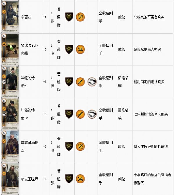 《巫师3》所有昆特牌属性、能力及收集攻略