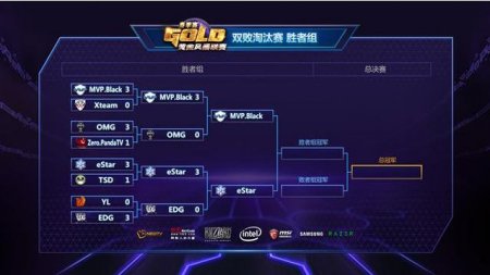 黄金风暴春季赛决赛前瞻：见证最终冠军诞生