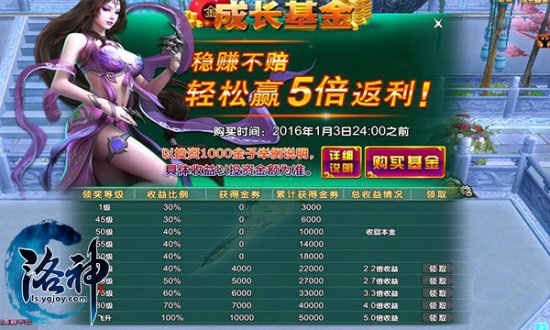 《洛神》基金投资系统 丰厚回报等你拿