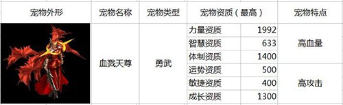 《醉红楼》新服圣临 80级新副本隆重登场