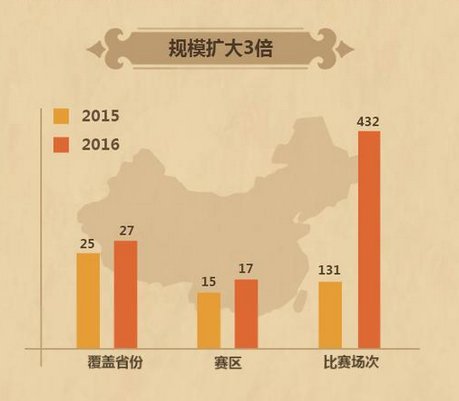 2016年炉石全民实力赛及高校赛事前瞻