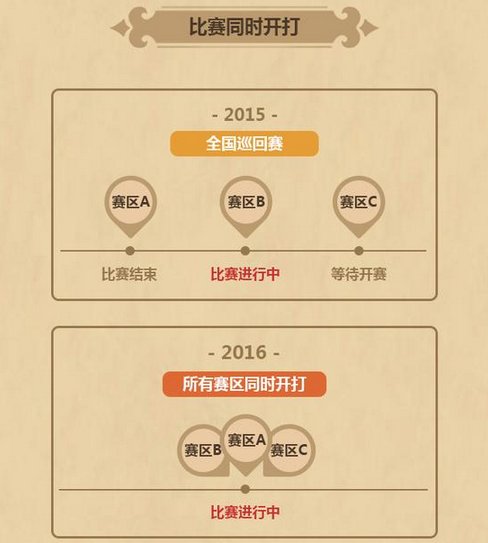 2016年炉石全民实力赛及高校赛事前瞻