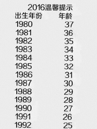 轻松一刻：古代人春节放假一个月？