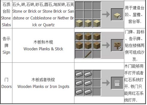 我的世界合成表大全：基础合成欢迎收藏
