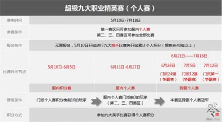 《大唐无双零》决战巅峰! 邀你热血开战