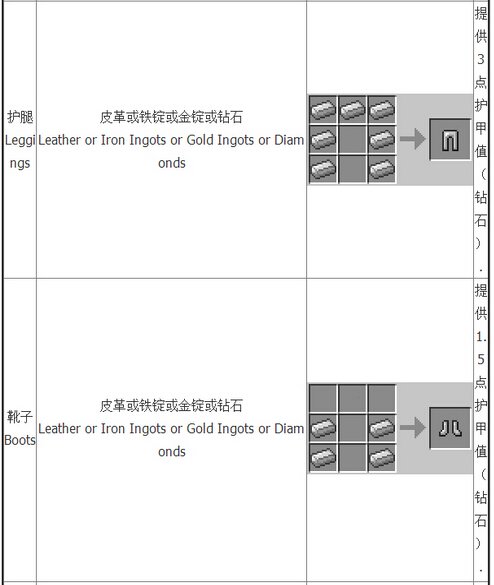 我的世界合成表大全：基础合成欢迎收藏