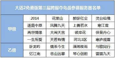 瀚海争雄风云再起 大话2第三届跨服夺岛战报名