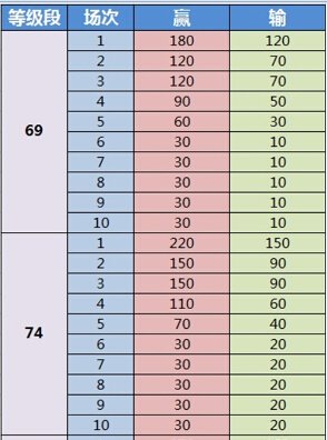 《天下3》开学进击版重返戮战队精彩抢先看