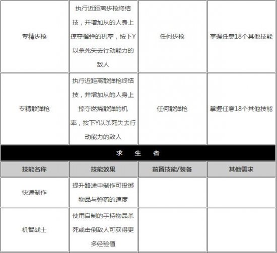 古墓丽影:崛起全技能效果介绍及需求分析