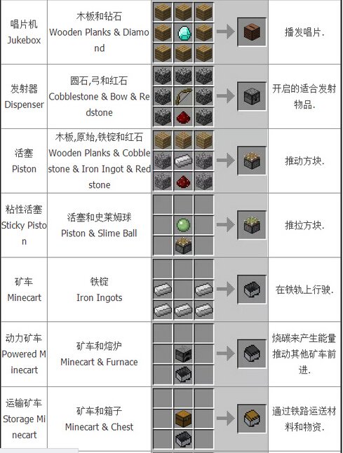 我的世界合成表大全：基础合成欢迎收藏