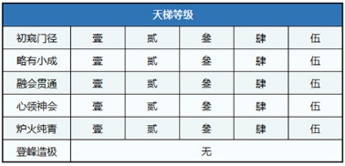 大话2天梯比武来袭 新服雷霆九天预约开启