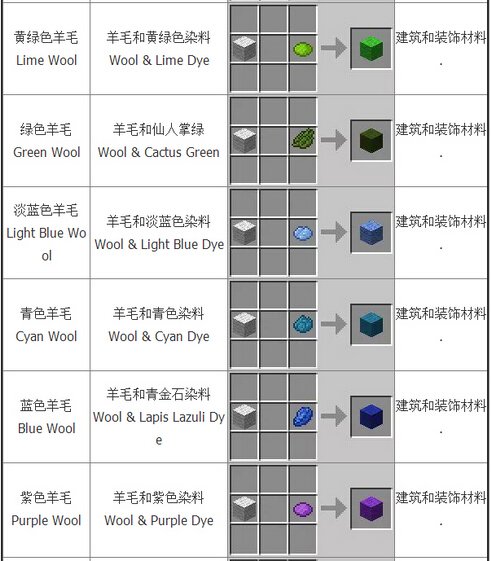 我的世界合成表大全：基础合成欢迎收藏