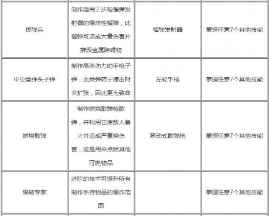 古墓丽影:崛起全技能效果介绍及需求分析