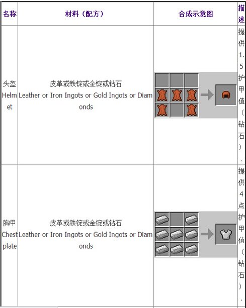 我的世界合成表大全：基础合成欢迎收藏