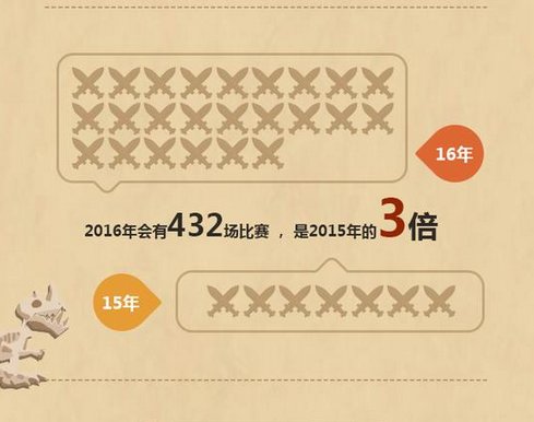 2016年炉石全民实力赛及高校赛事前瞻