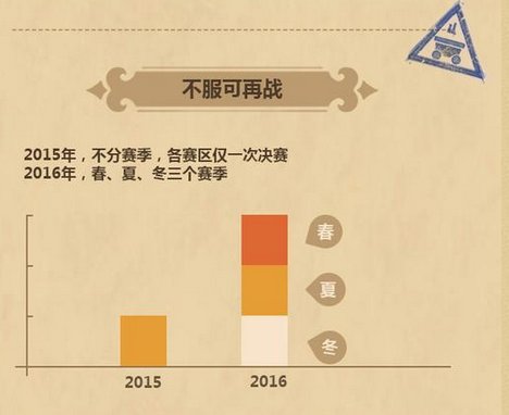 2016年炉石全民实力赛及高校赛事前瞻