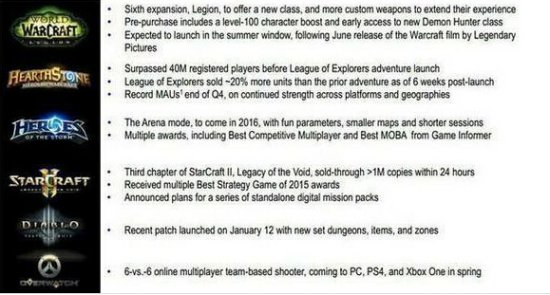 炉石击败魔兽成暴雪游戏中月活跃用户最高