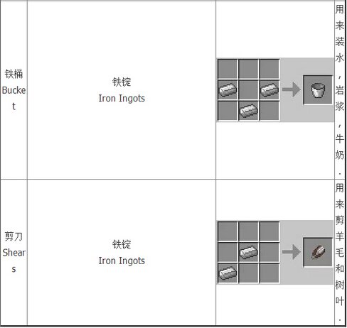 我的世界合成表大全：基础合成欢迎收藏