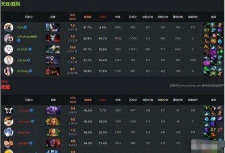 锋芒毕露 《DOTA2》SL-i联赛VG.R终夺冠