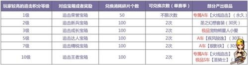 QQ飞车最新图片