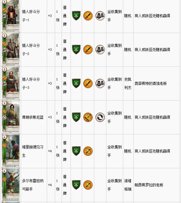 《巫师3》所有昆特牌属性、能力及收集攻略