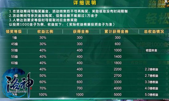 《洛神》基金投资系统 丰厚回报等你拿