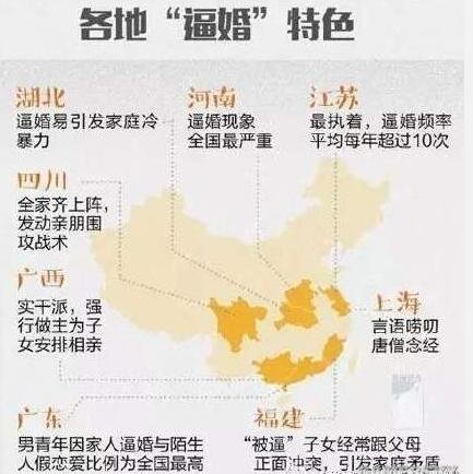 轻松一刻:全国青年逼婚率曝光