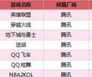 9月网吧榜:魔兽上升天刀下滑 LOL破5亿