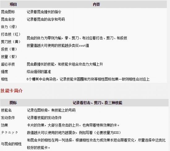 如龙:极昆虫女王玩法及卡片获得攻略