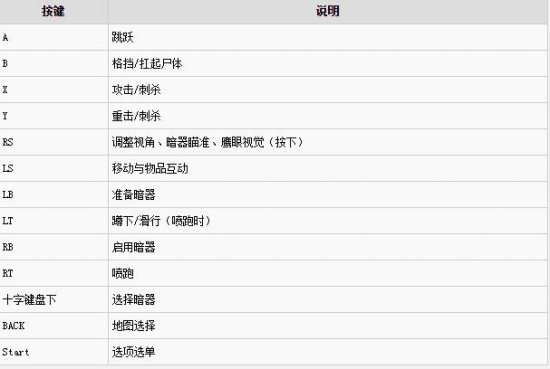 《刺客信条:编年史中国篇》操作方法一览