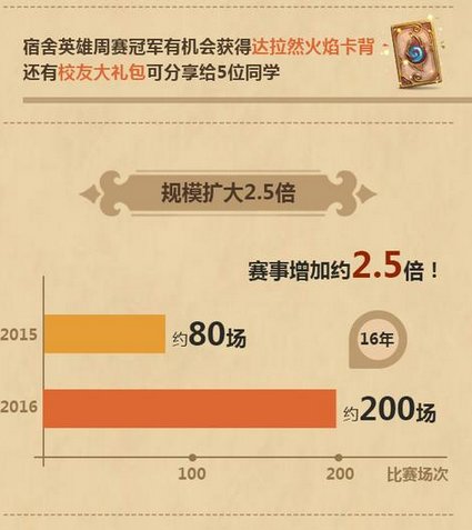 2016年炉石全民实力赛及高校赛事前瞻