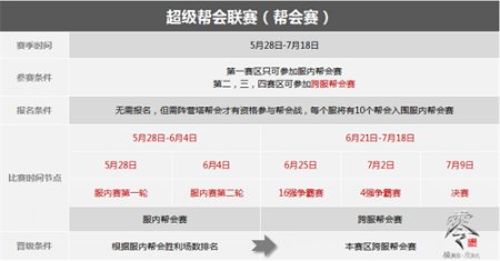 《大唐无双零》决战巅峰! 邀你热血开战