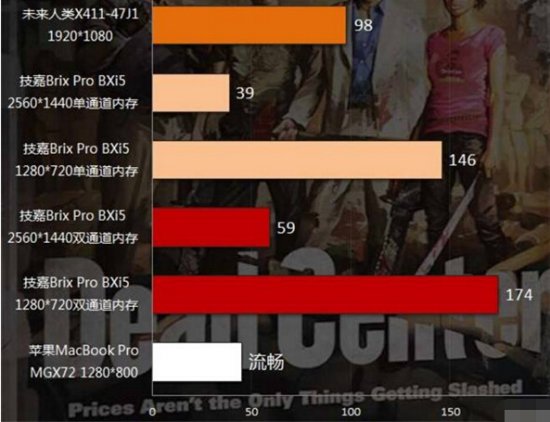 主机大战,微软的XBOX已经败给索尼PS4?